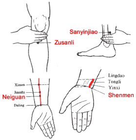 Acupuncture and Moxibustion For Impotence