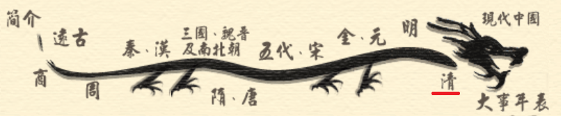 history_chi_11