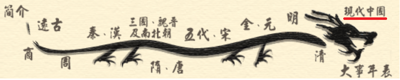 history_chi_12
