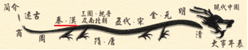 history_chi_5