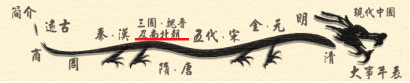 history_chi_6