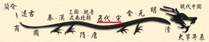 history_chi_8