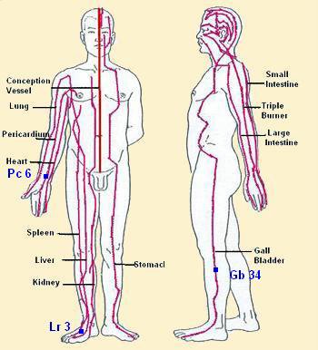 Acupoints to relieve pain