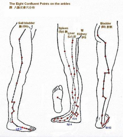 Eight Confluent Points on the ankles