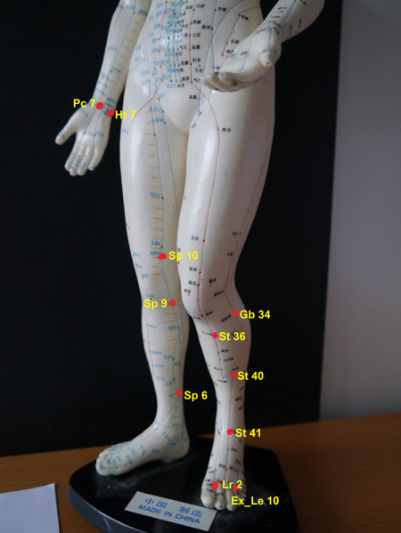 Acu-points for restless legs syndrome 