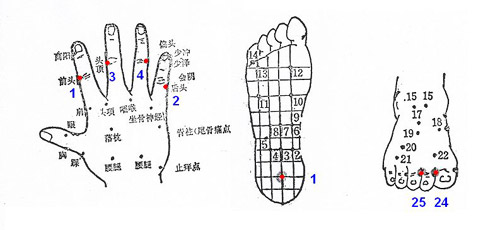 headache_reflexology