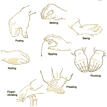Different forms of massage manipulations.