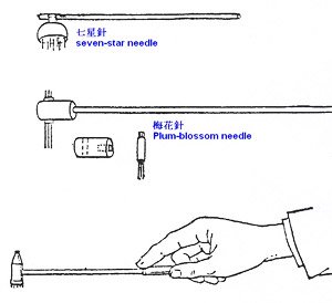 Plum-blossom needle and seven-star needle used in Chinese medicine 
