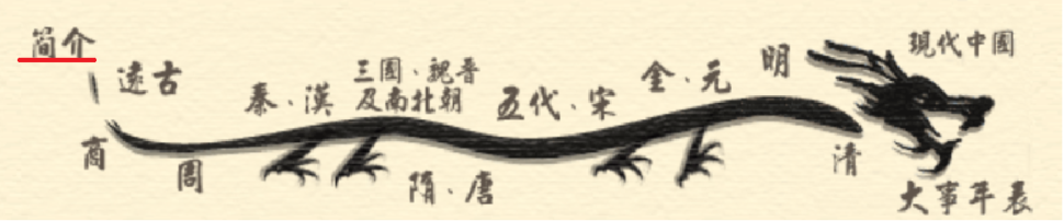 中醫發展史簡介