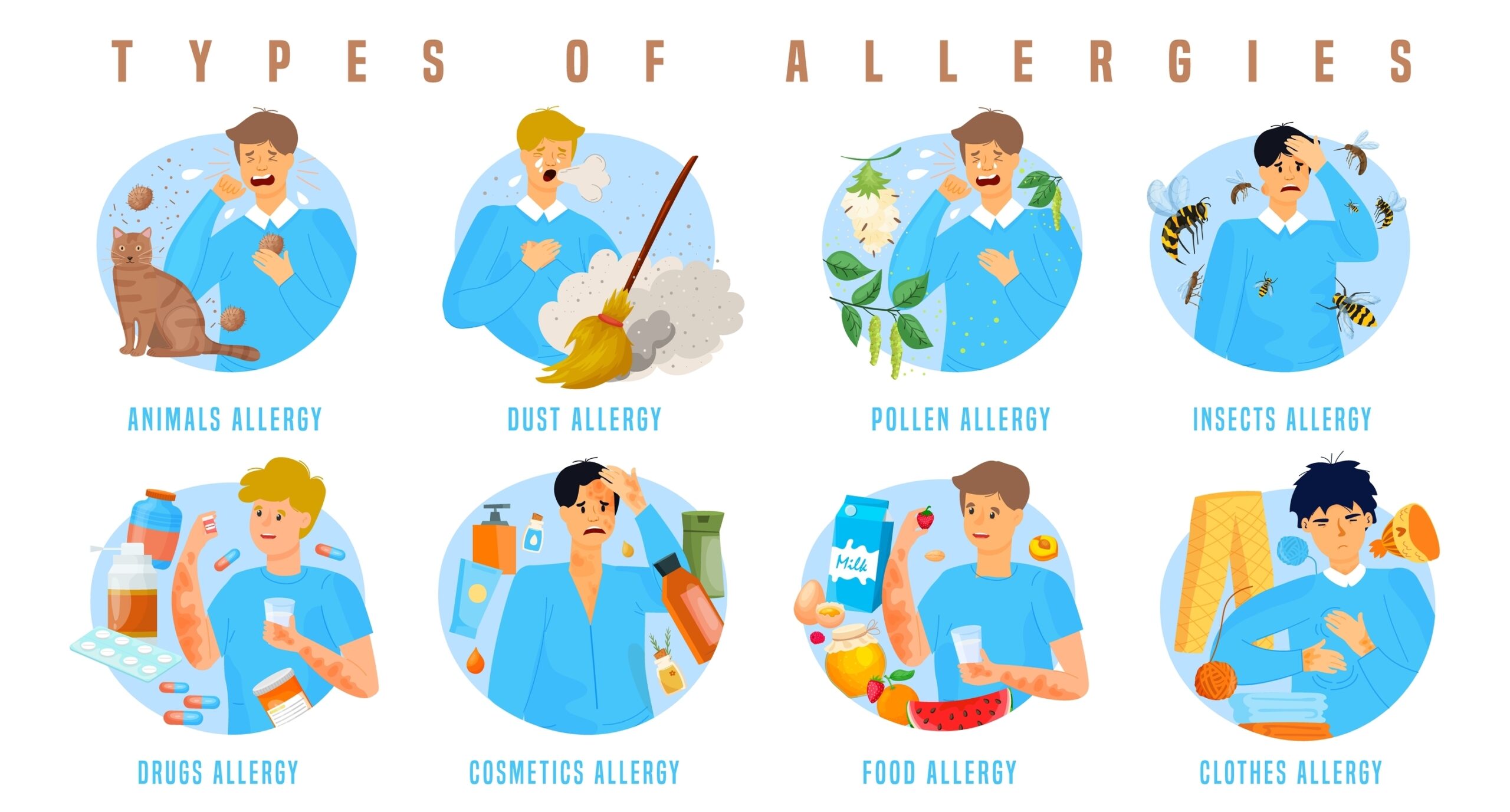 types of allergic disorders